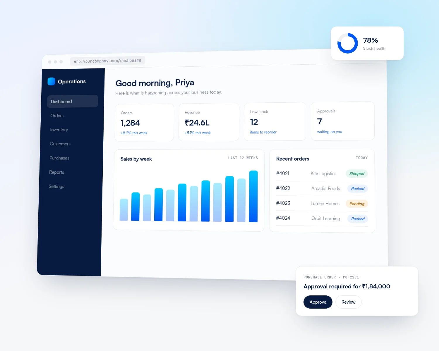 Operations dashboard showing orders, revenue, weekly sales and an approval request